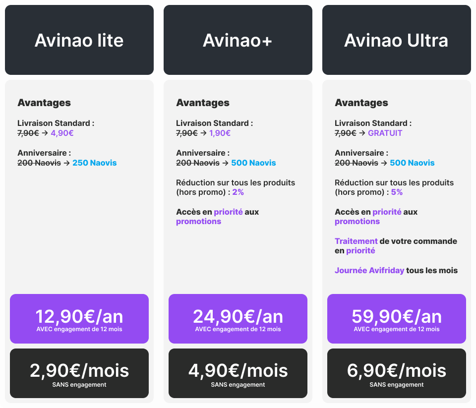 Avinao prémium