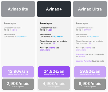 Avinao prémium